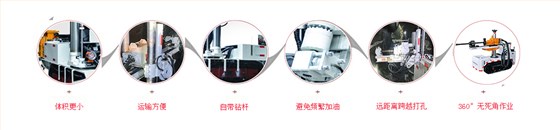 钻车优势