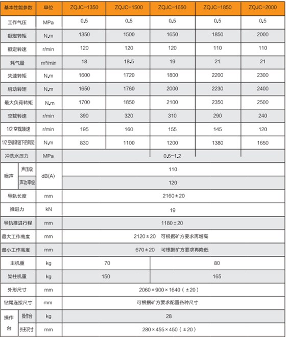 气动架柱钻机参数