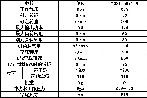 产品参数