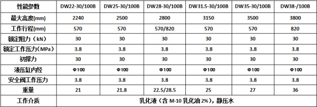 支柱参数