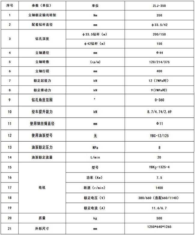 ZLJ-350坑道钻机参数
