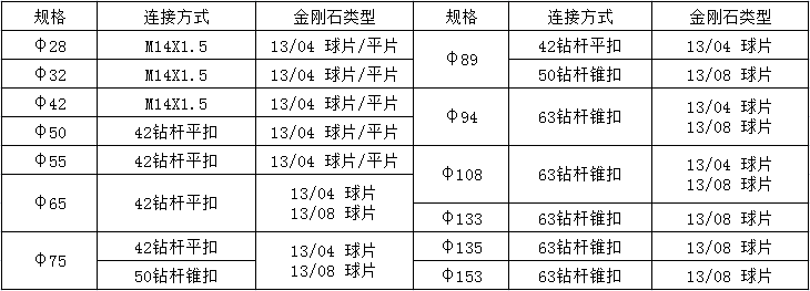 钻头参数