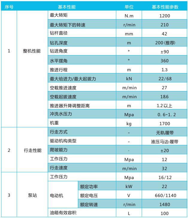 1200钻车参数