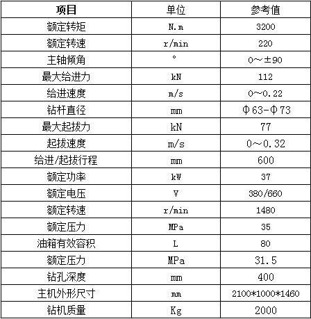 3200参数