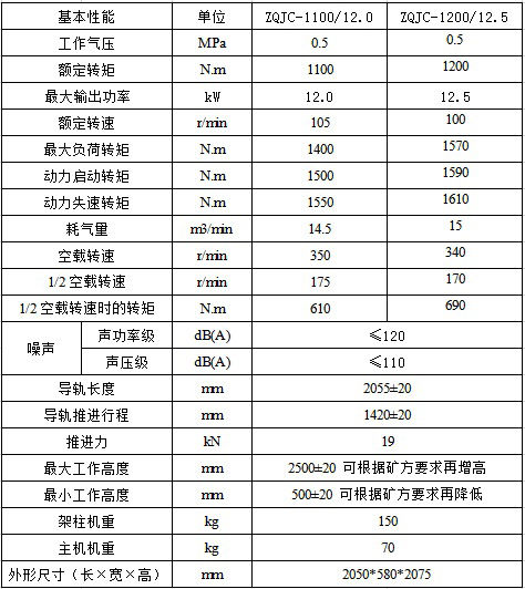 ZQJC-1100